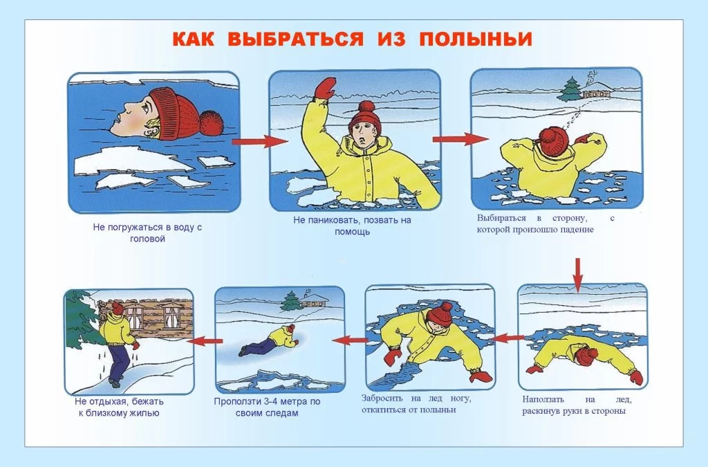 Памятки МЧС