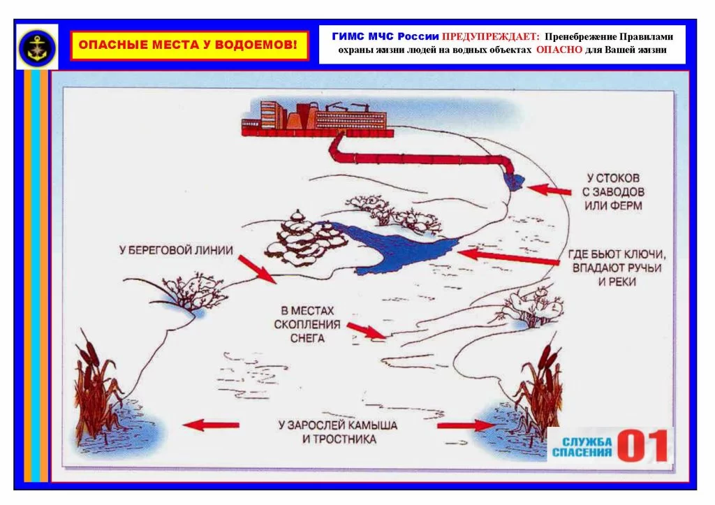 Памятки МЧС