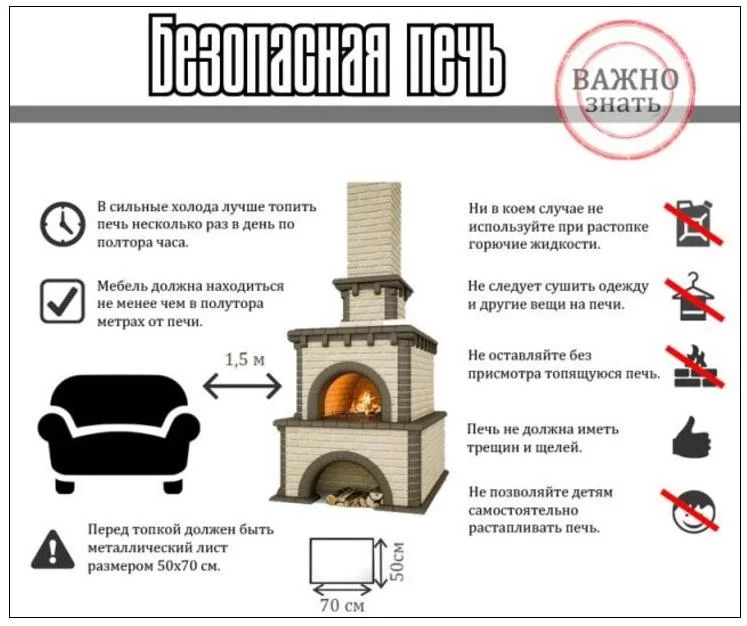 Правила пожарной безопасности